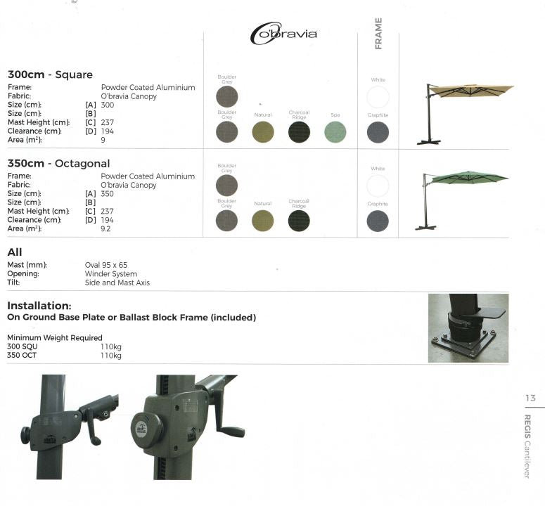 Regis Umbrella Specs